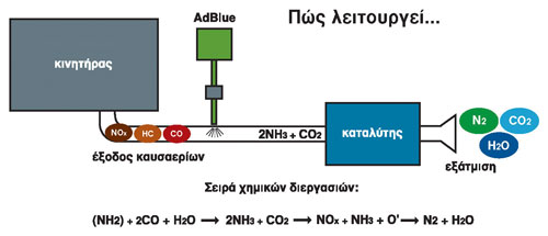    AdBlue